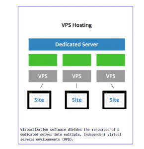 vps