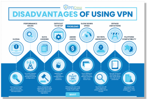 disadvantages of VPN