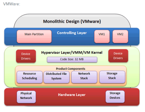 VMware