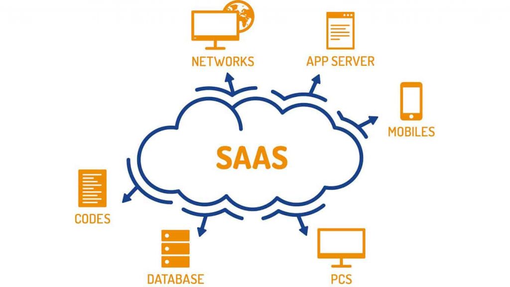 What You Need to Know When Choosing a Cloud Solution for SaaS