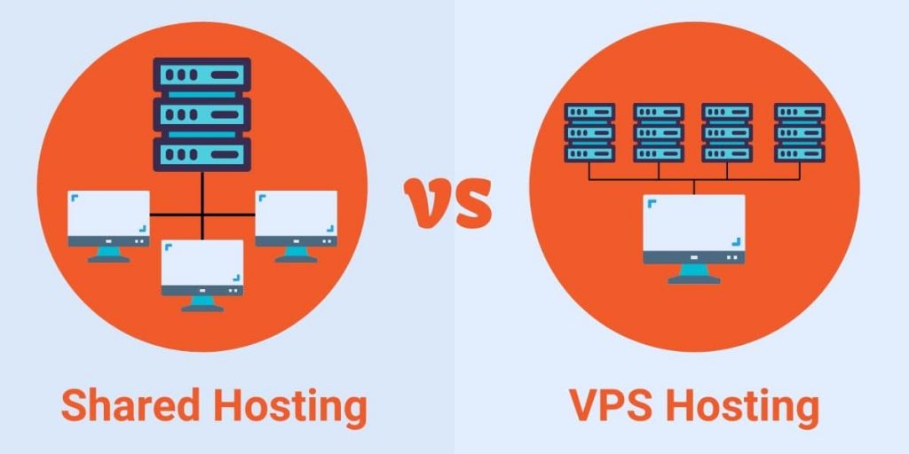 Shared Hosting VS VPS Hosting